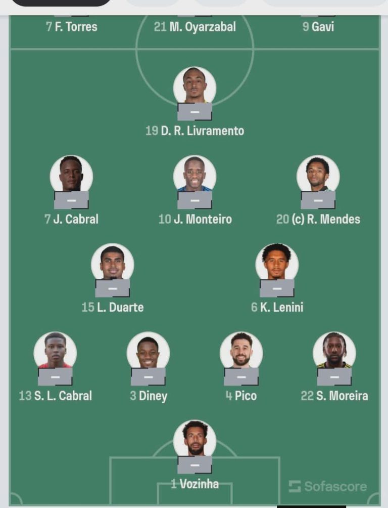 Já há onze. Bubista divulga equipa para o duelo histórico com a Espanha