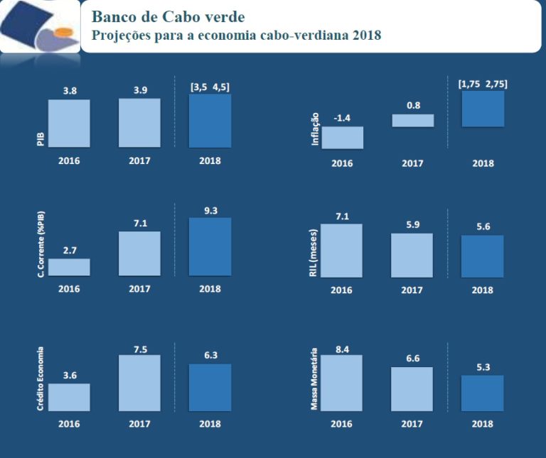 POLÍTICA MONETÁRIA: Relatório aponta para crescimento das importações e exportações