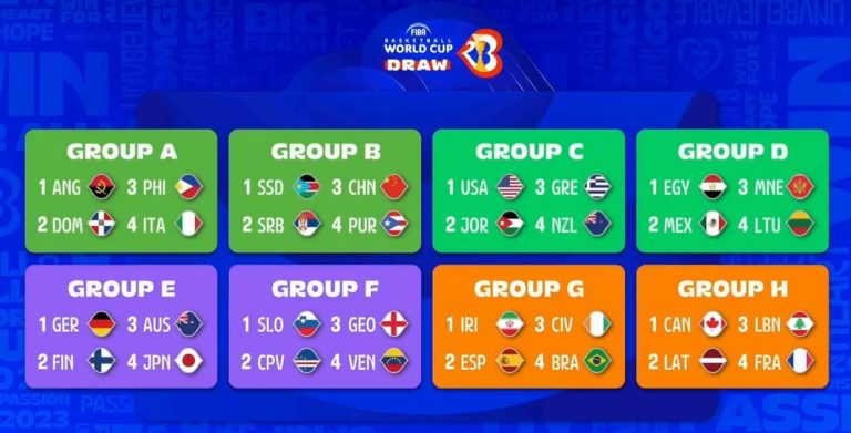 Última hora/Basquetebol. Cabo Verde conhece adversários do Mundial