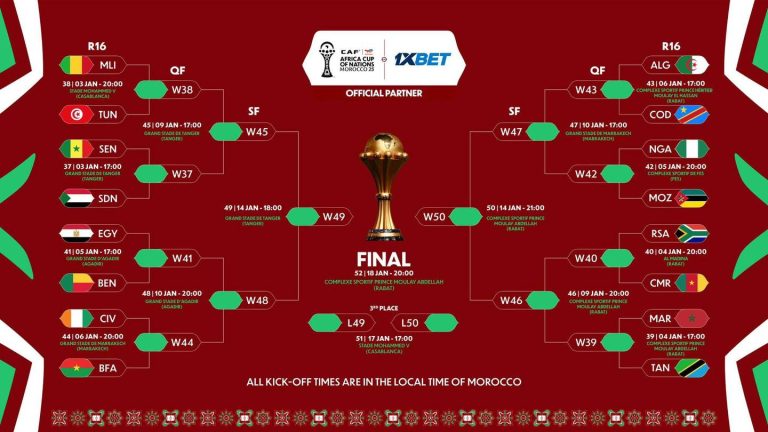 CAN 2025. Definidos os confrontos dos oitavos de final