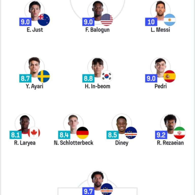Vozinha e Diney no onze ideal da primeira jornada do Mundial