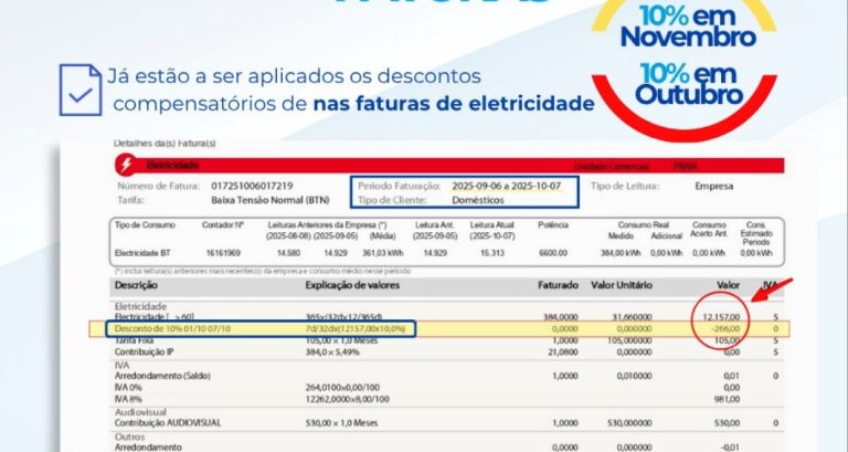 Clientes da EDEC em Santiago começam a beneficiar de descontos nas faturas de eletricidade