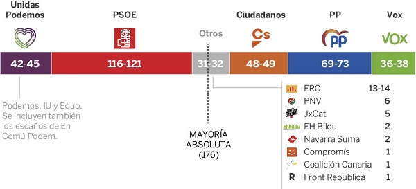 ESpanha