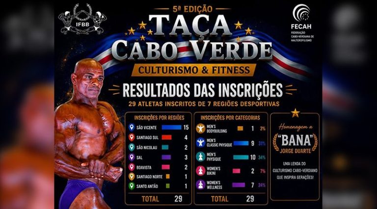 Mindelo acolhe 5.ª Taça Cabo Verde de Culturismo e Fitness
