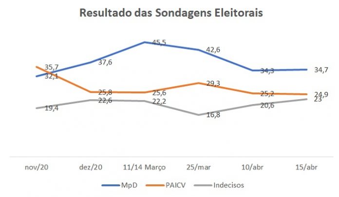 sondagem_legislativas2